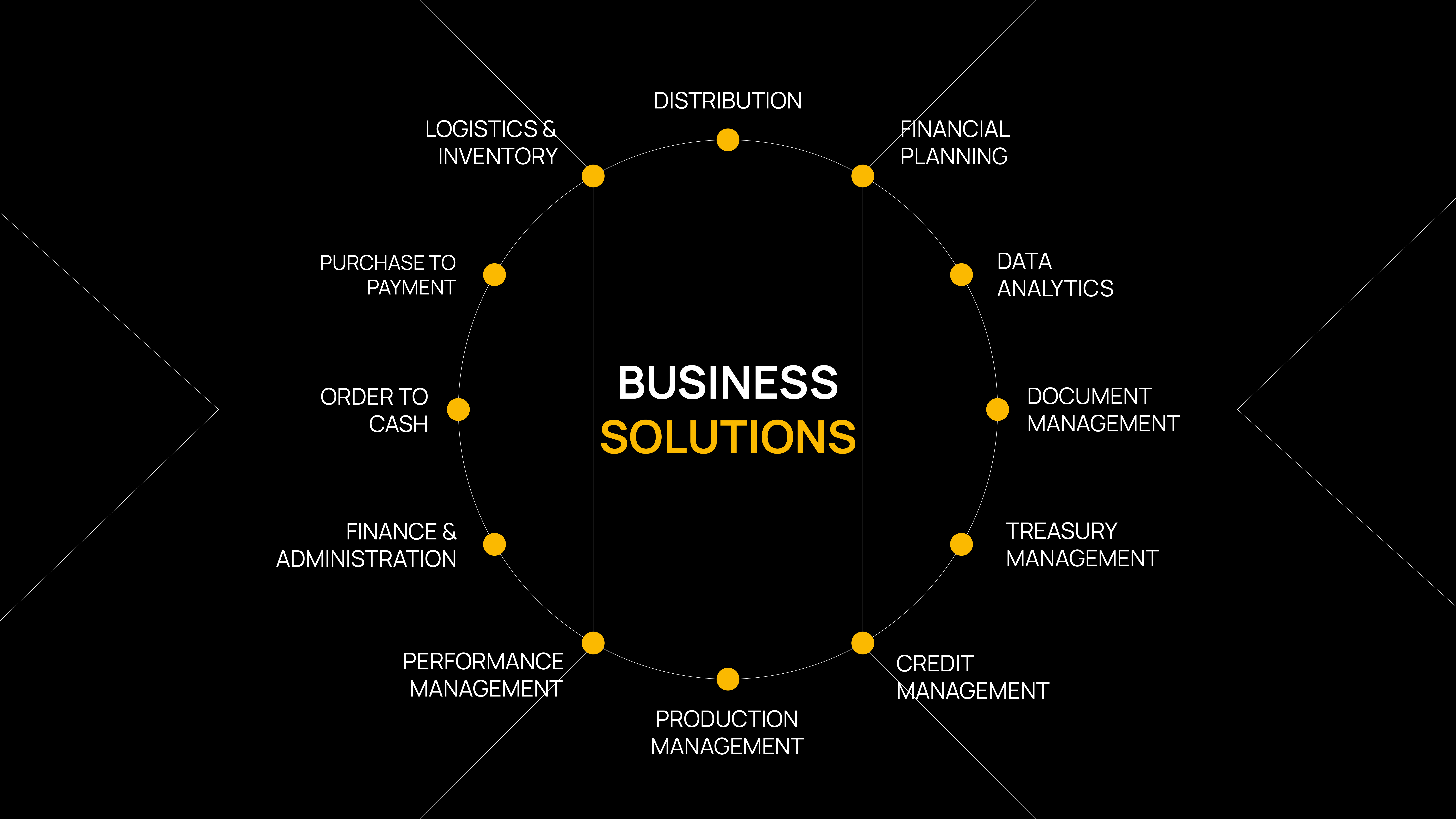 MAP Competence Center Business Solutions