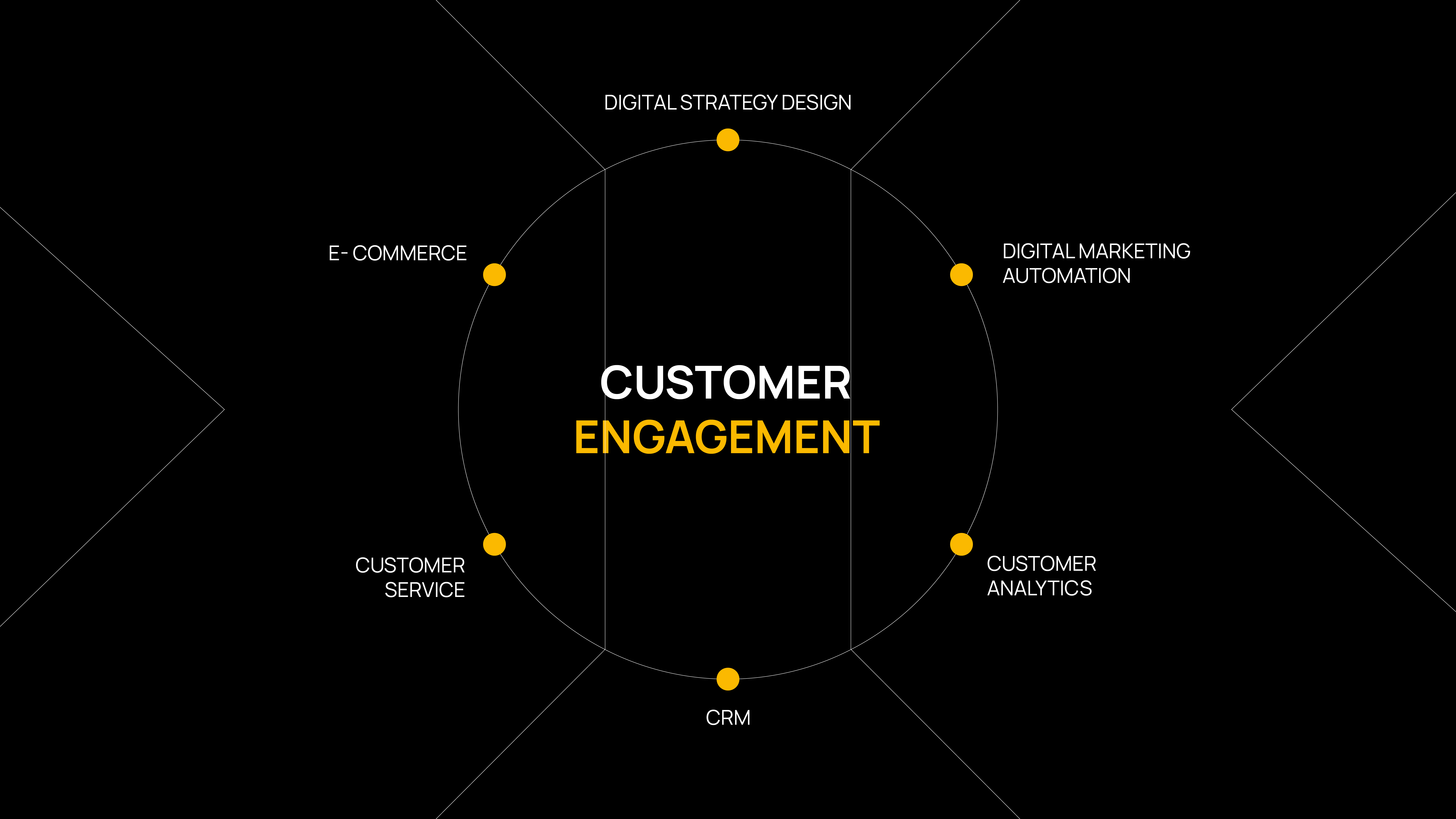 MAP Competence Center Customer Engagement