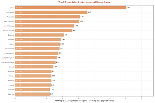 A graph of a number of people
AI-generated content may be incorrect.