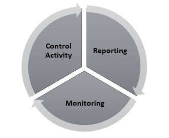 Diagramma 1, Diagramma SmartArt