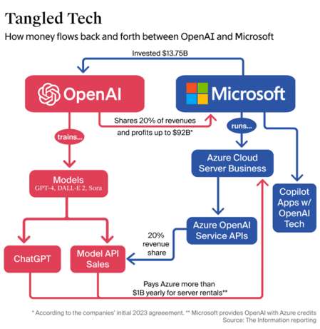 A diagram of software company

AI-generated content may be incorrect.