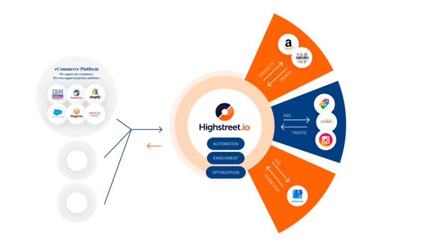 Highstreet.io-prod Highstreet.io-prod
